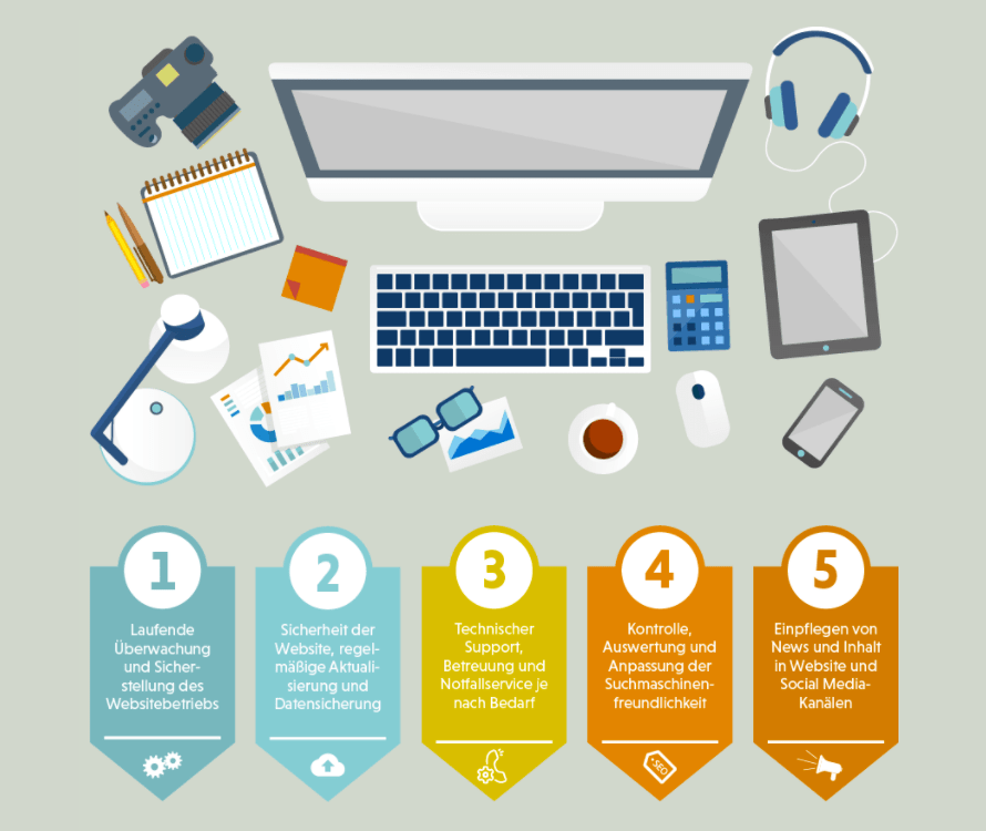 Website-Betreiber werden per IT-Sicherheitsgesetz zur regelmäßigen Webpflege verpflichtet